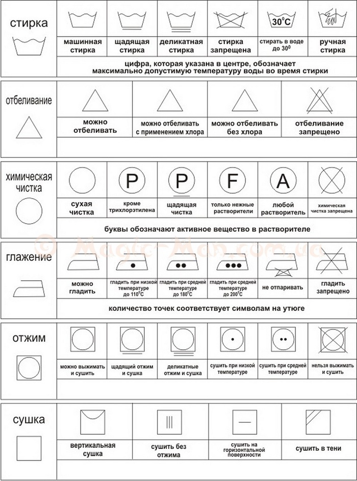 simvoli-po-uhodu-za-odezhdoi.jpg